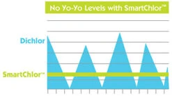 @ease Automatic Hot Tub Water Care System 10 @ease Automatic Hot Tub Water Care System -AquaHaven Shop NoYoYo