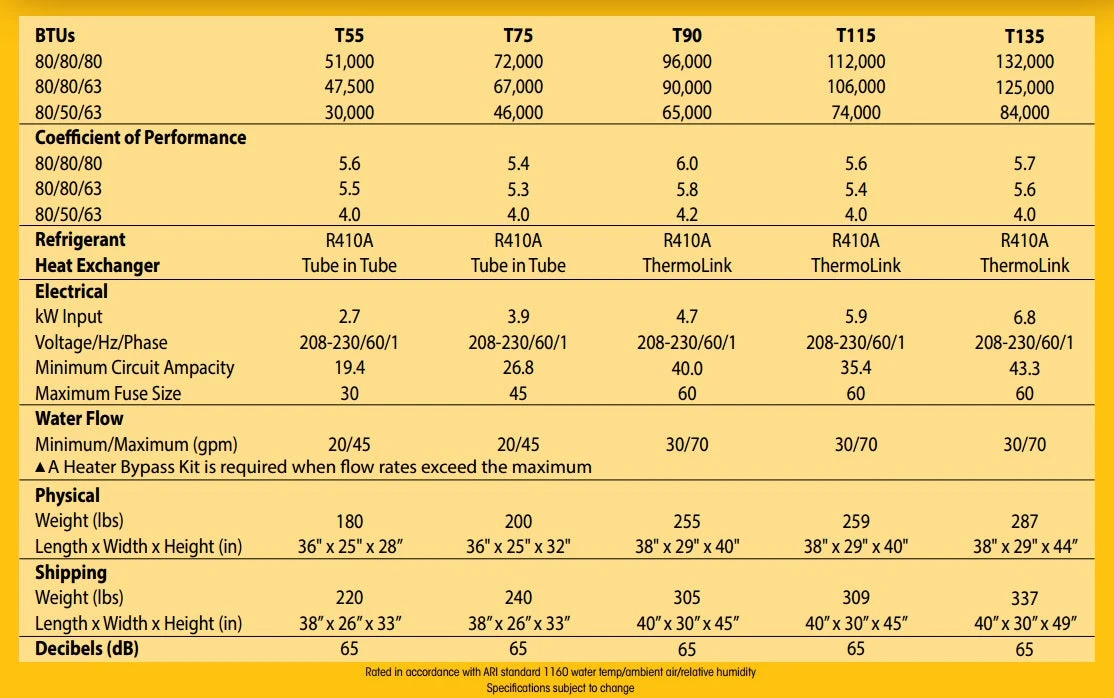 Aquacal TropiCal Heat Pump T55 4 Aquacal TropiCal Heat Pump T55 - Image 2