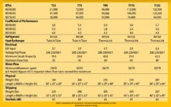 Aquacal TropiCal Heat Pump T115 -AquaHaven Shop aquacal tropical t55 heat pump 8 gif c7dd9a56 de13 409e 8ab1 45d1faa26d16